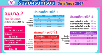 รับสมัครนักเรียน ปีการศึกษา ๒๕๖๗