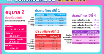 การรับสมัครนักเรียน ปีการศึกษา ๒๕๖๗